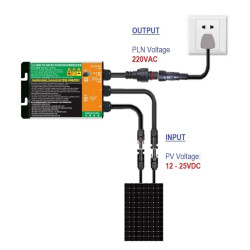 GMIL-180 Micro Grid Tie Inverter GTI 180W ON GRID Solar Panel Surya